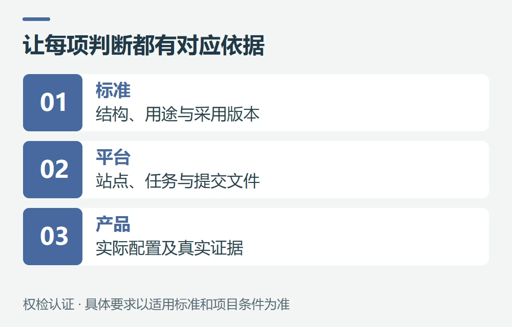 官方来源与核对日期示意图