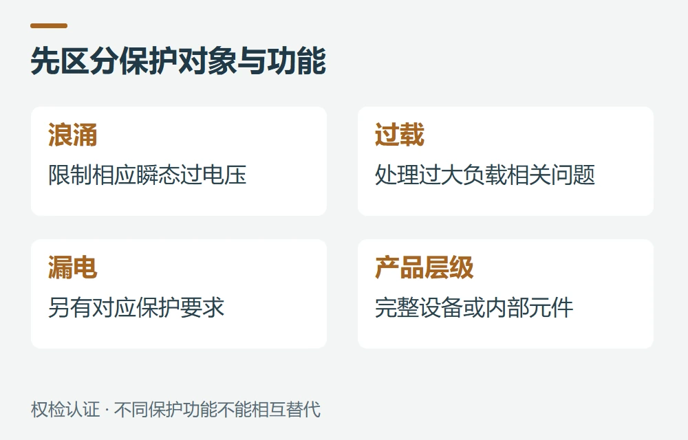 UL 1449管什么,为什么不能只说“防雷标准”示意图