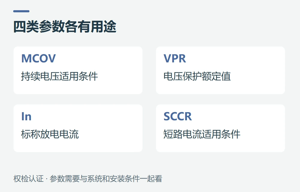 VPR、MCOV、In和SCCR分别看什么示意图