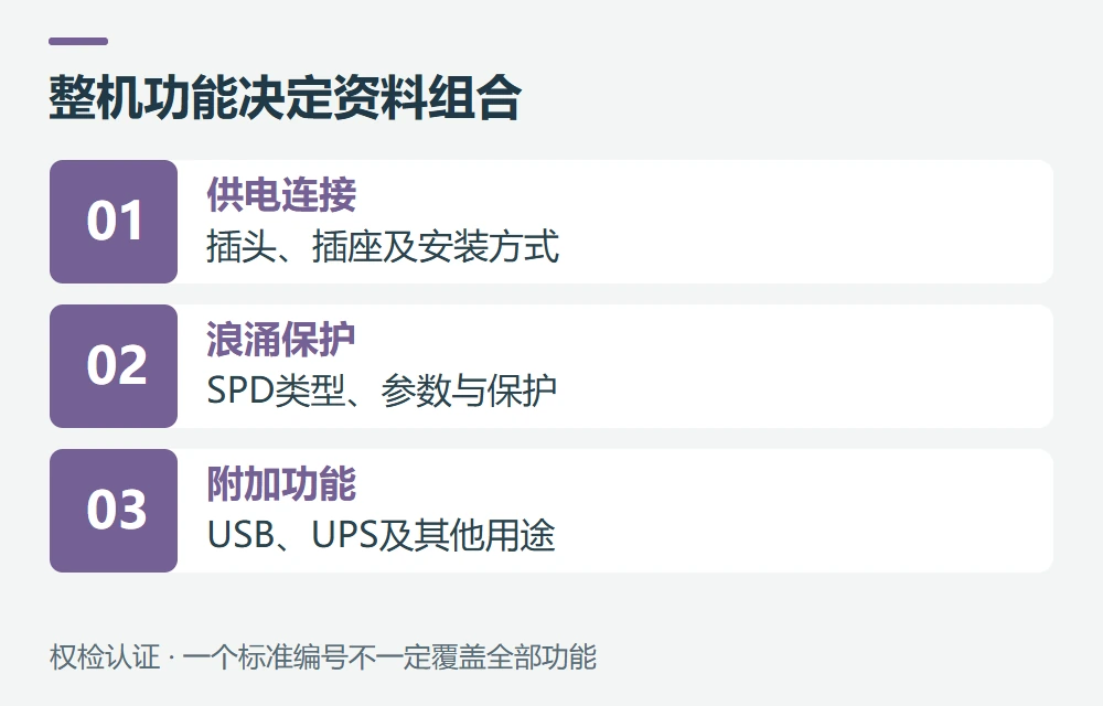 带浪涌排插为什么还会出现UL 1363示意图