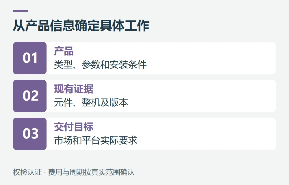 权检认证如何协助浪涌保护器项目示意图