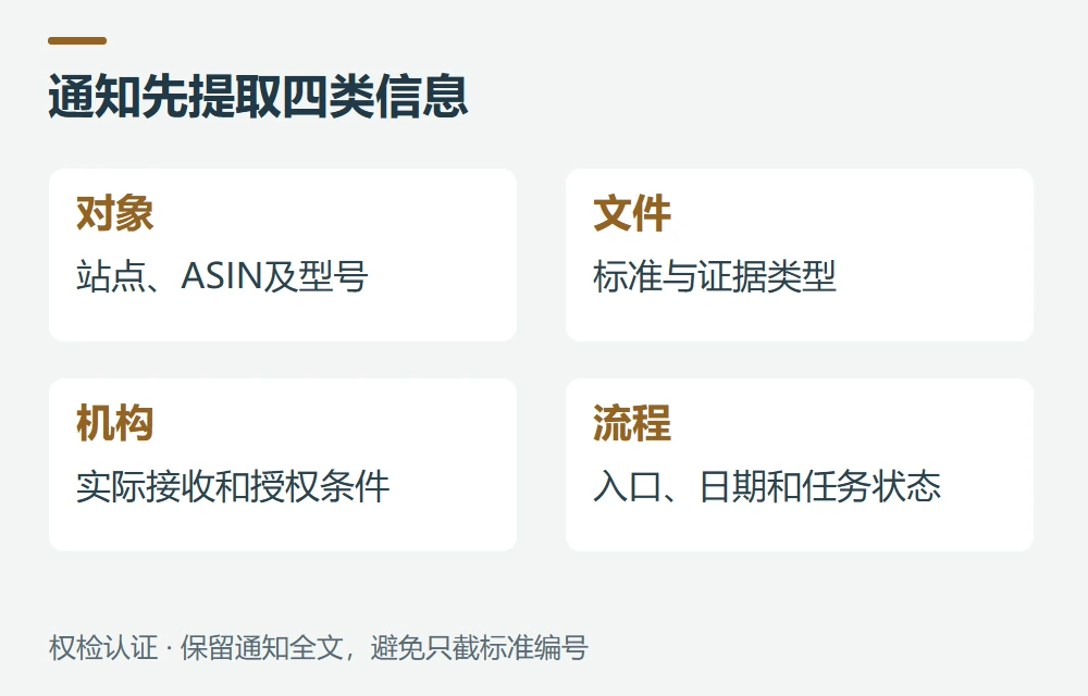 通知要报告还是认证,先把原文拆开示意图