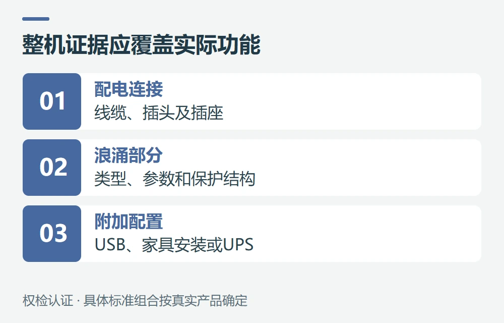 UL 1449与UL 1363,什么时候需要一起看示意图
