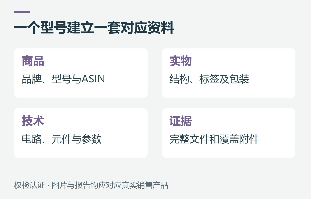 上架前可按这份清单整理资料示意图
