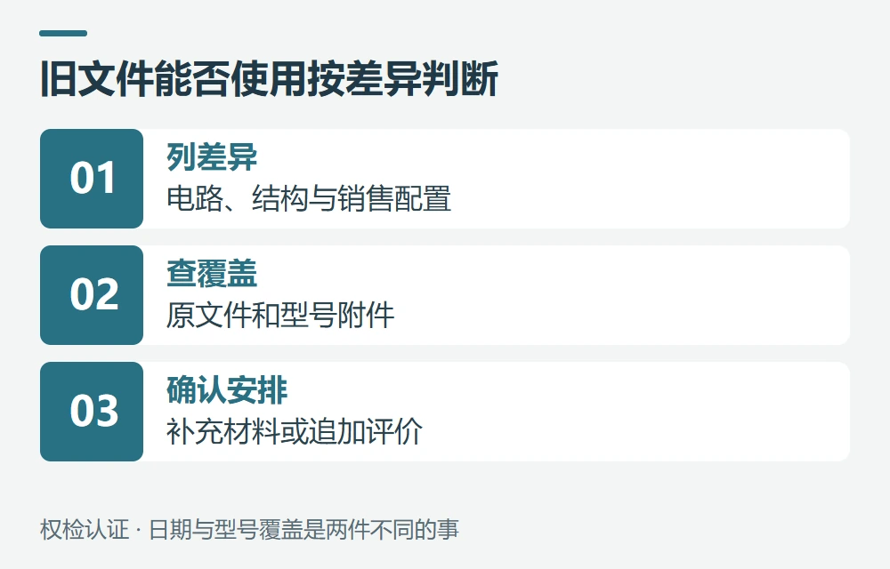 系列变体和旧文件,如何判断还能不能用示意图