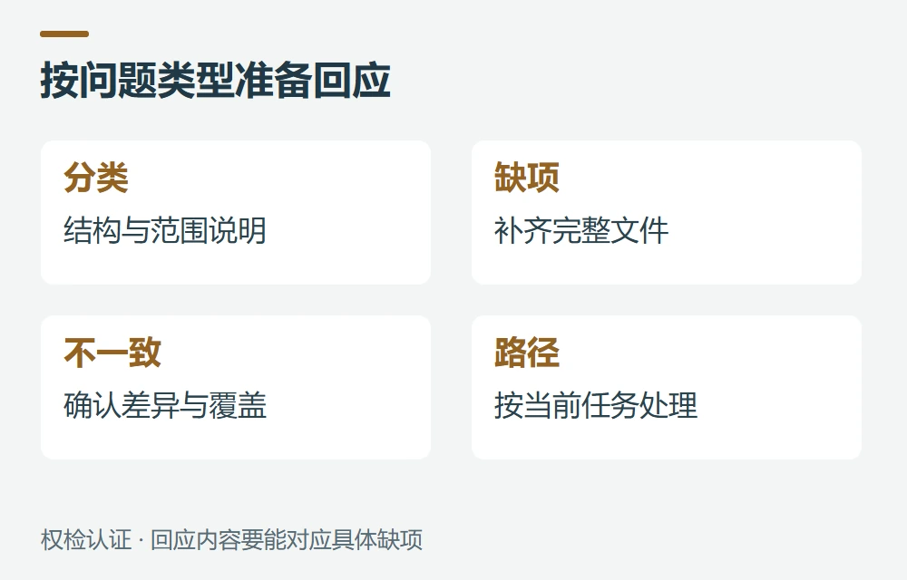 提交不通过时,先定位是哪一类问题示意图