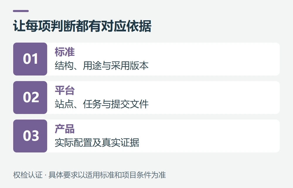官方来源与核对日期示意图