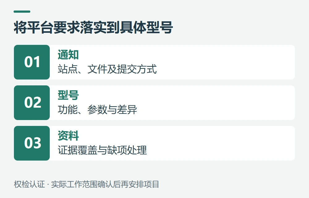 权检认证如何协助浪涌产品资料准备示意图