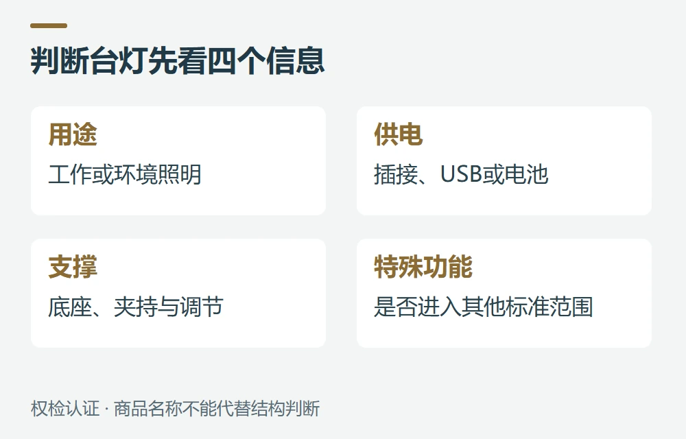UL 153管哪些灯具,先看主要用途示意图