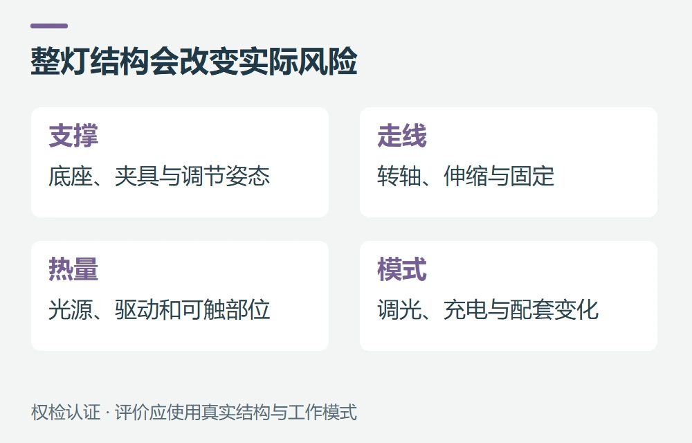 灯具评价为什么要看底座、关节和温度示意图