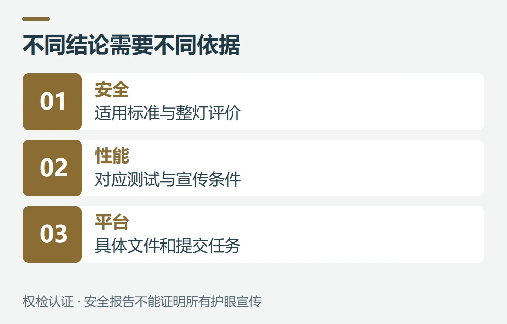 版本与性能宣传,哪些事情要另行确认示意图
