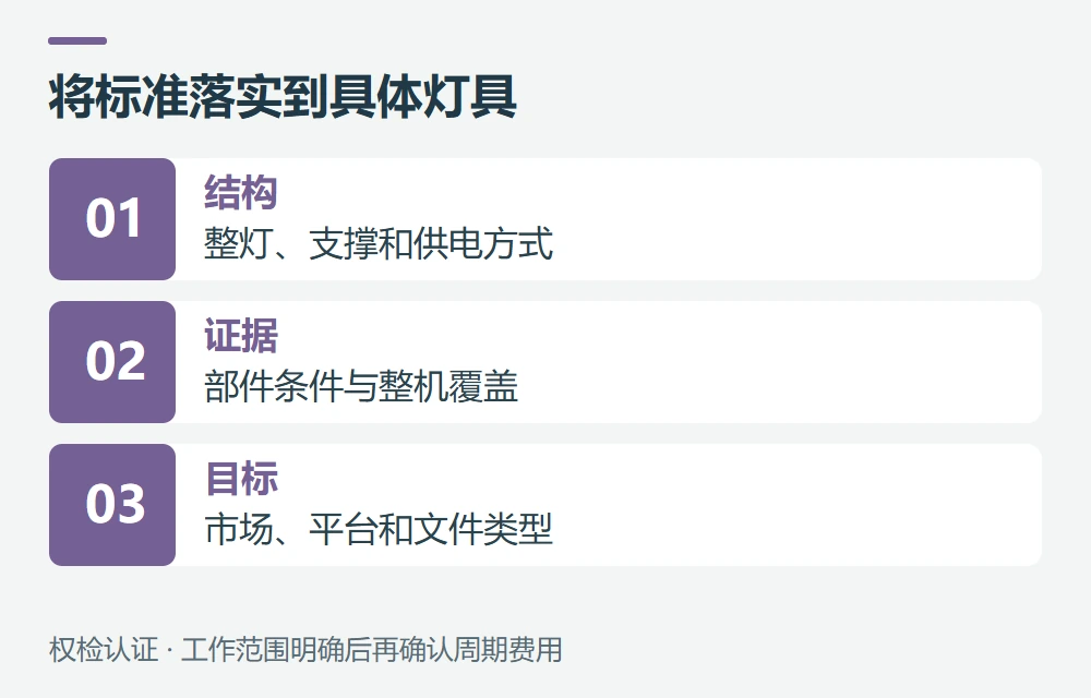 权检认证如何协助台灯项目准备示意图