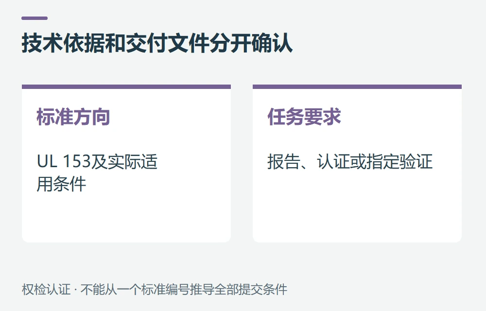 亚马逊要报告还是认证,如何确认示意图