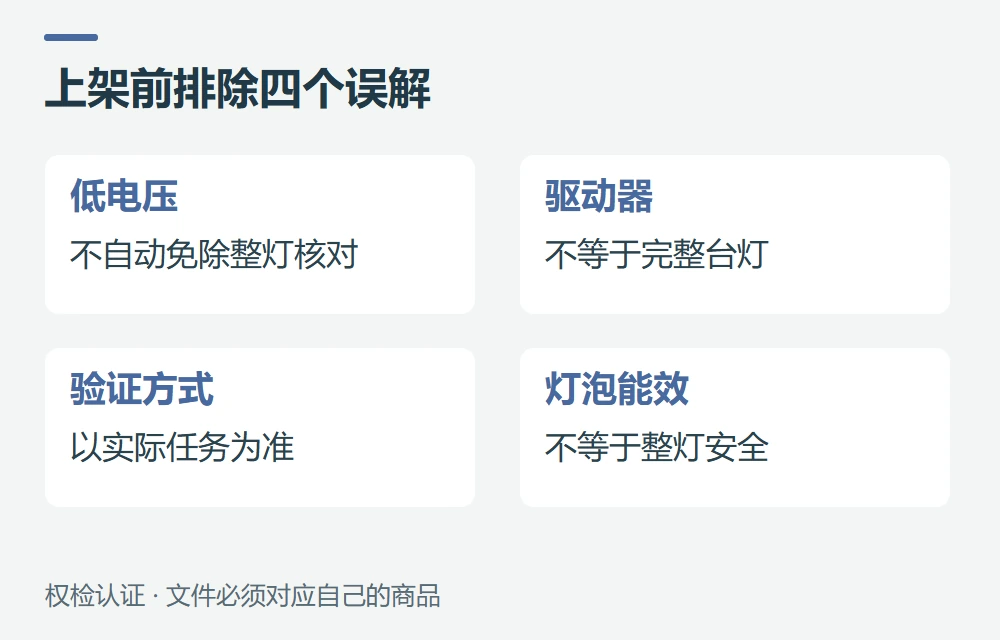 常见问题示意图