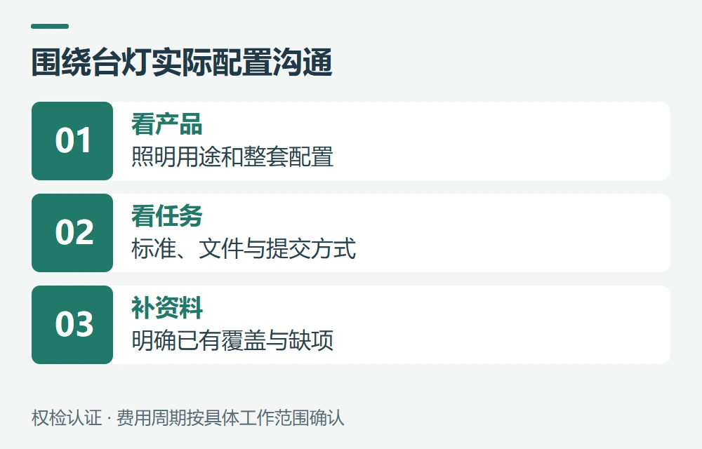 权检认证如何协助台灯资料准备示意图