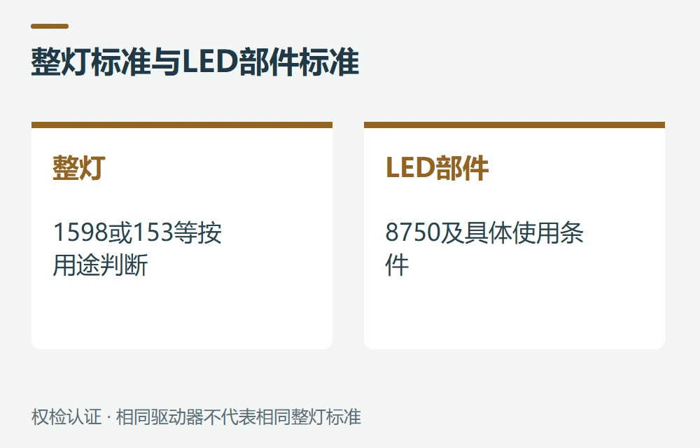 UL 1598、UL 153和UL 8750怎样区分示意图