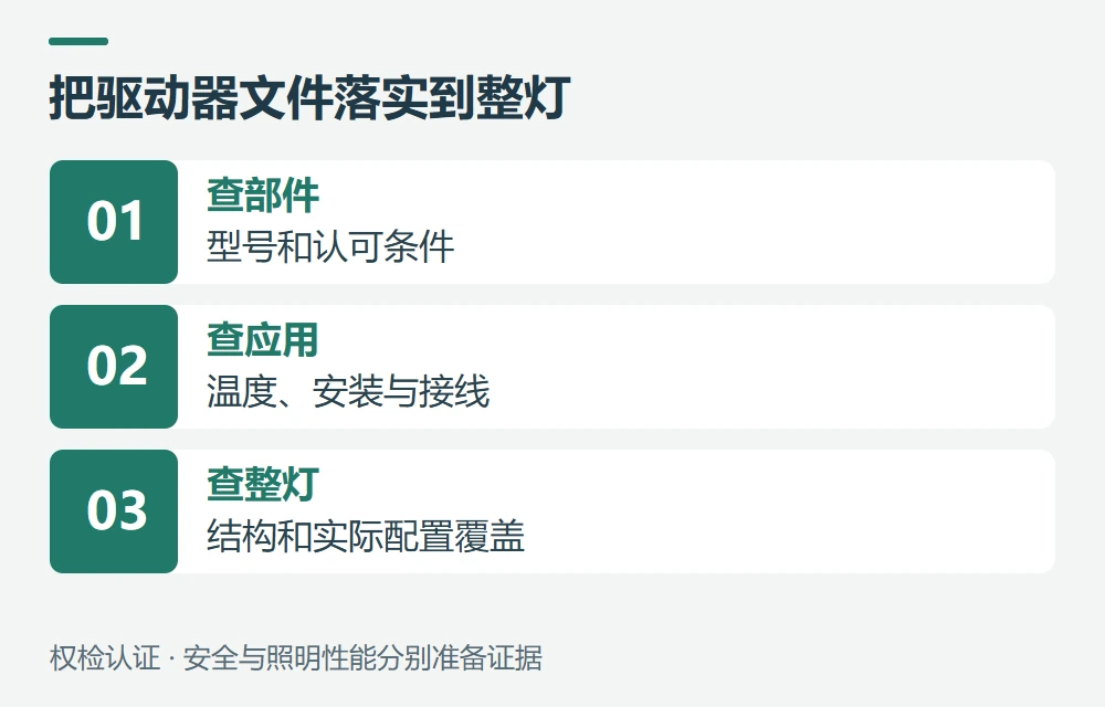 驱动器已经认可,整灯还需要提供哪些资料示意图