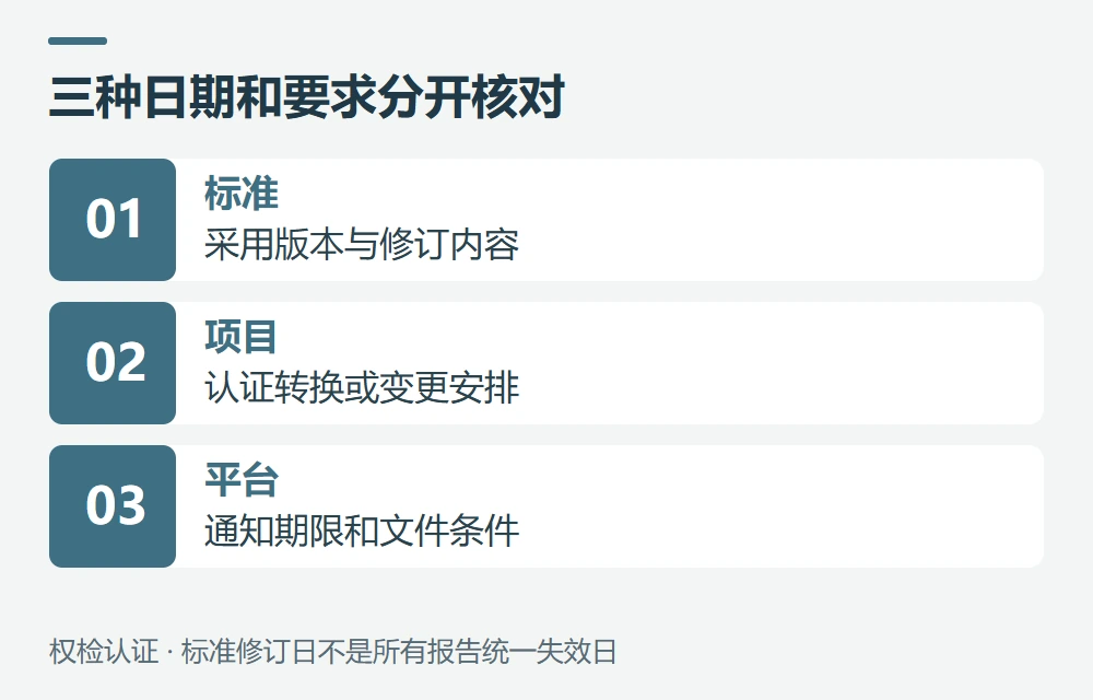 版本、认证和亚马逊文件怎样分别确认示意图