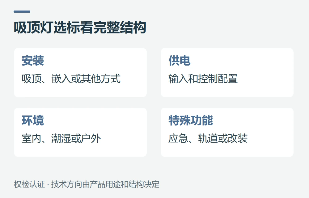 普通吸顶灯优先核对UL 1598,特殊结构另判断示意图
