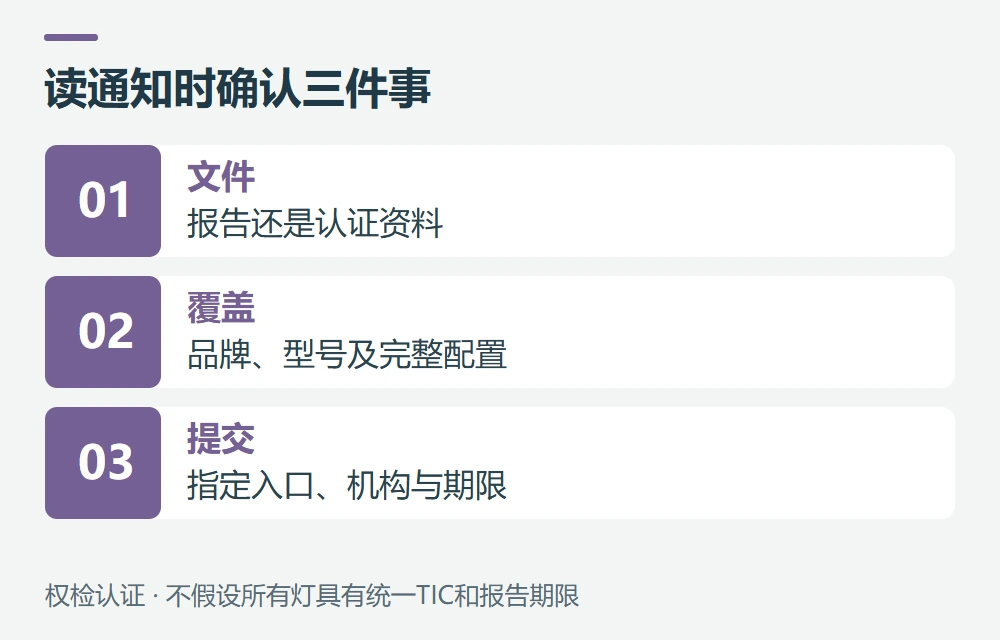 亚马逊通知里的报告、证书与验证怎么区分示意图