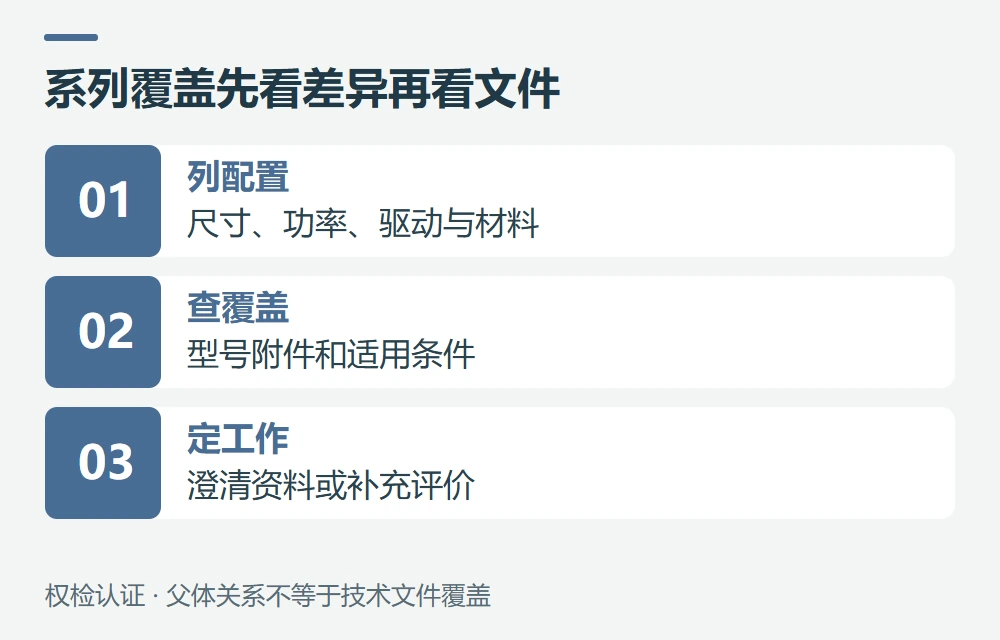 不同尺寸、功率和色温,能否共用文件示意图