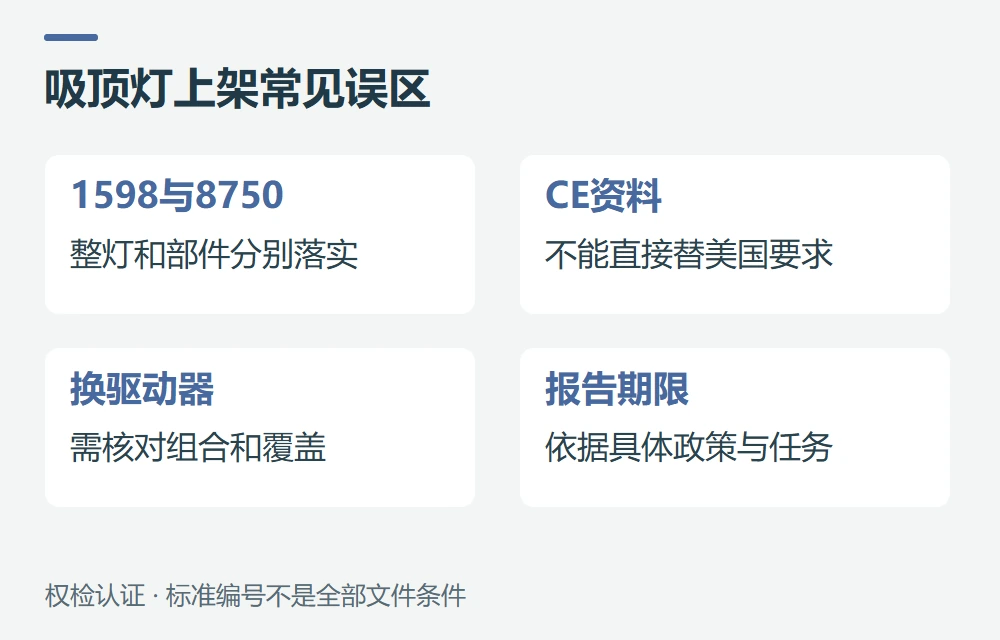 常见问题示意图