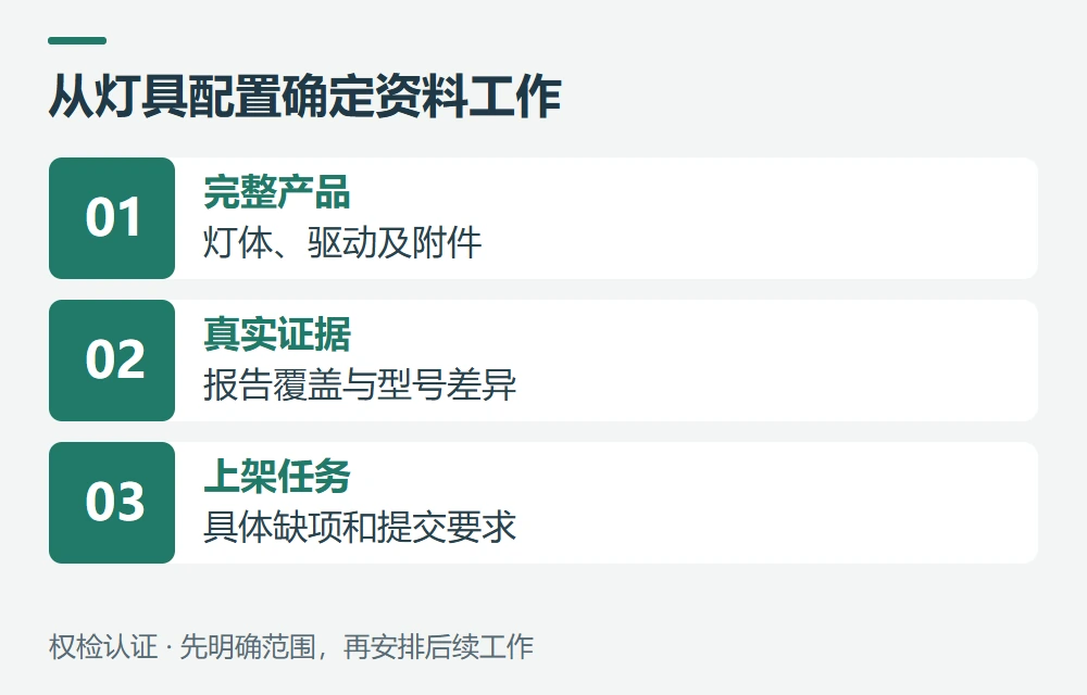 权检认证如何协助吸顶灯上架准备示意图