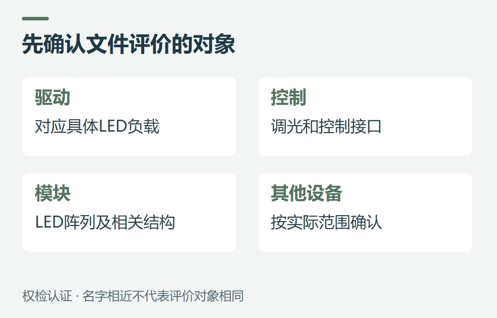 UL 8750是什么,评价对象有哪些示意图