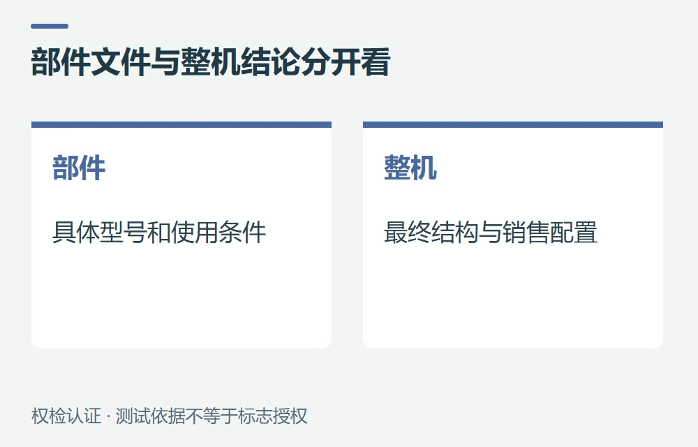 元件认可、测试报告和整机认证有什么区别示意图