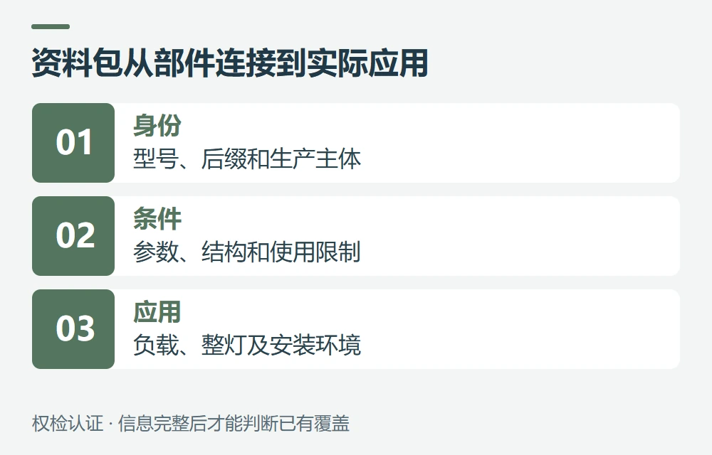 准备一份可核对的LED设备资料包示意图