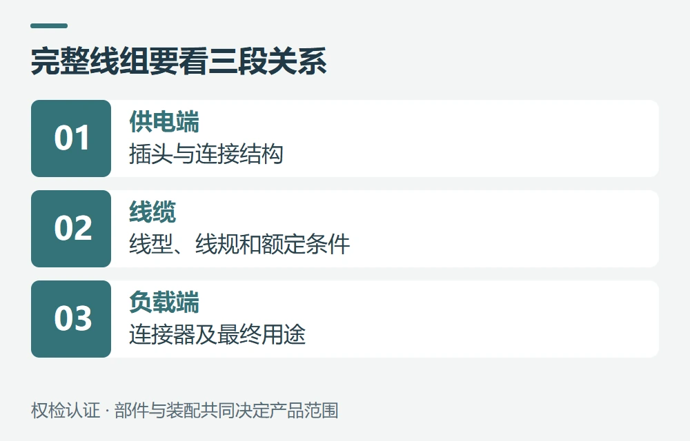 UL 817的对象:不只是中间那一段电线示意图