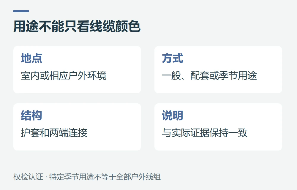 室内、户外和季节使用,为什么要分开示意图