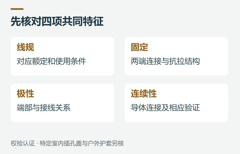 美国规则关注哪些安全特征示意图