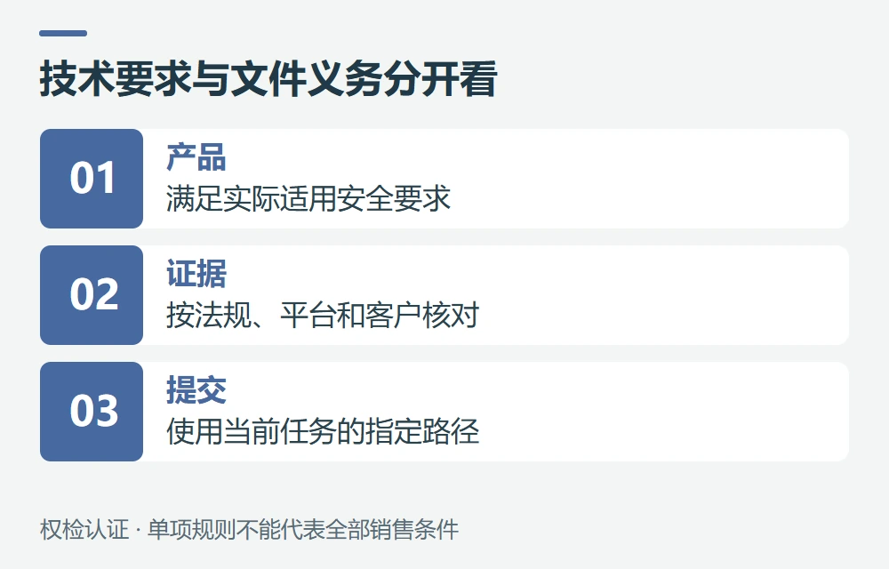 为什么不能把法规写成“一律要UL证书或GCC”示意图