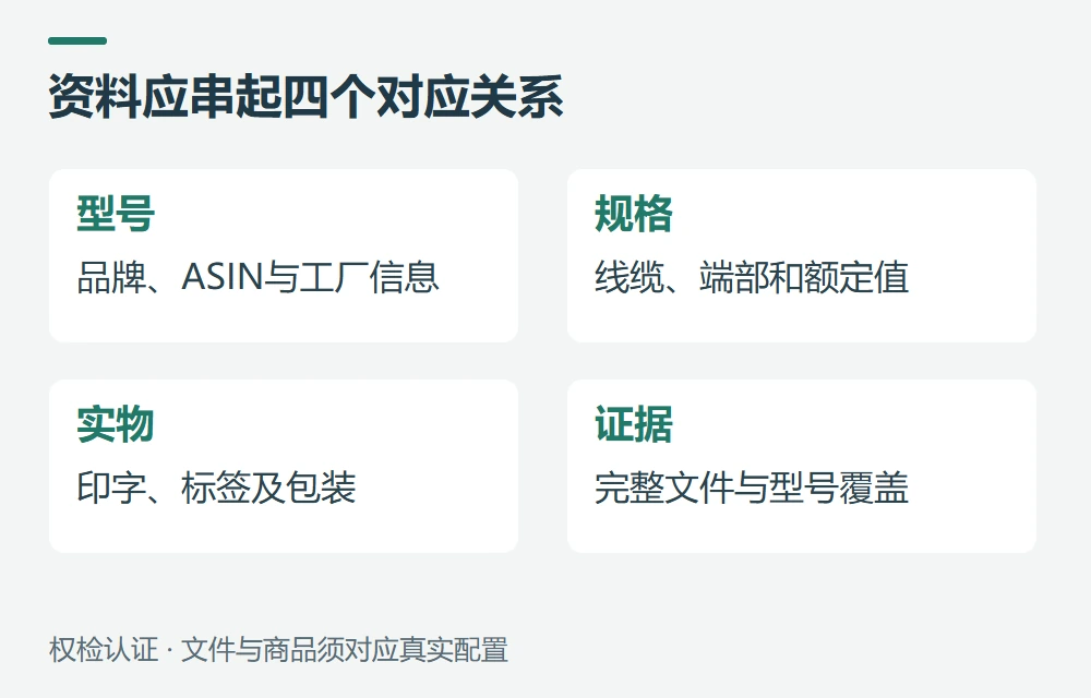上架资料包建议准备这七项示意图