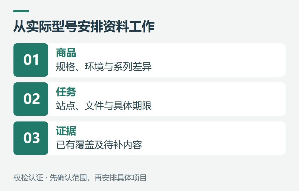 权检认证如何协助延长线上架资料核对示意图
