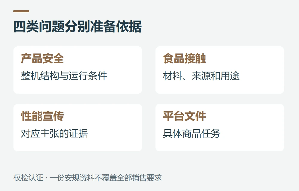 UL安规、食品接触与平台资料分别解决什么示意图
