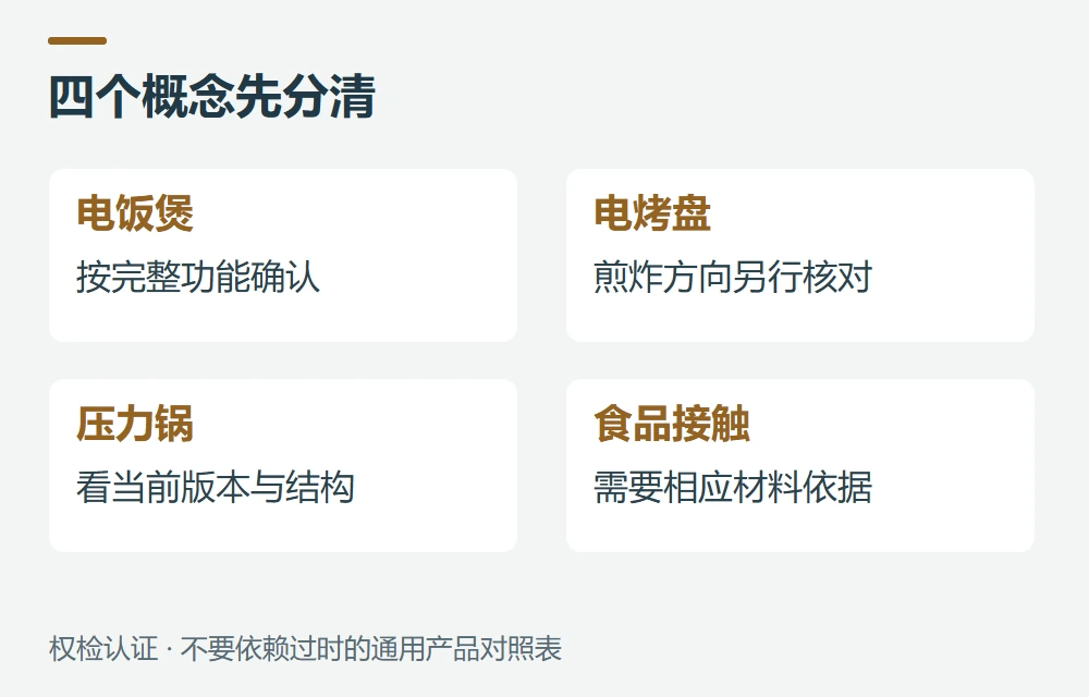常见问题示意图
