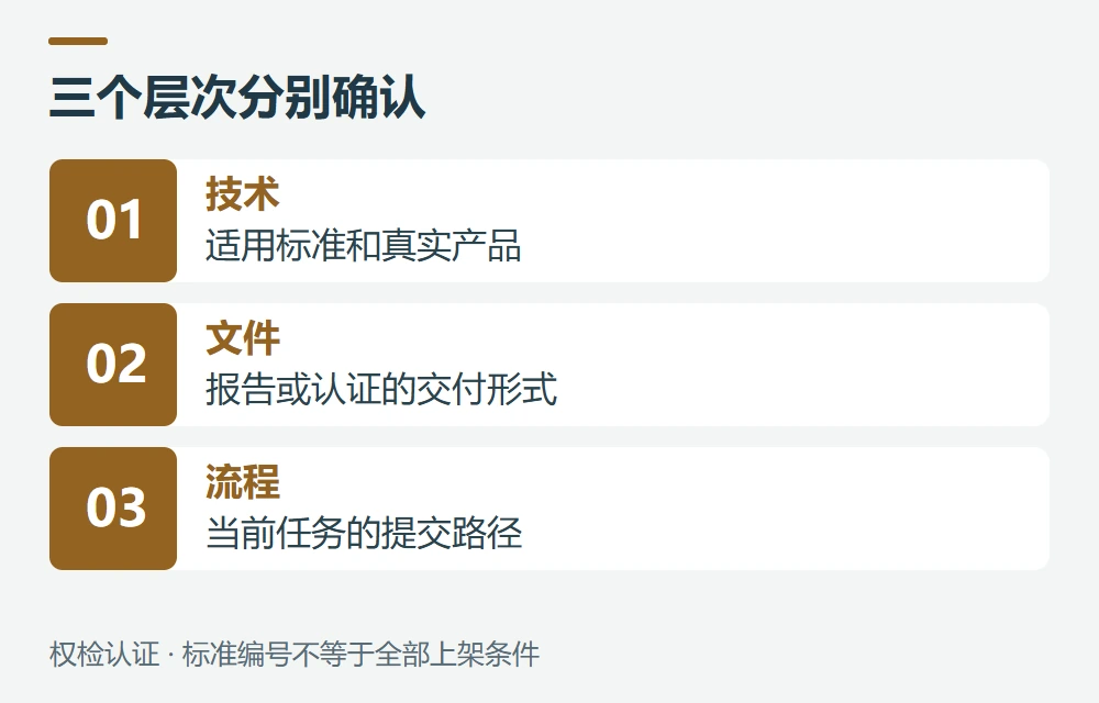 测试报告、UL认证和平台验证分别是什么示意图