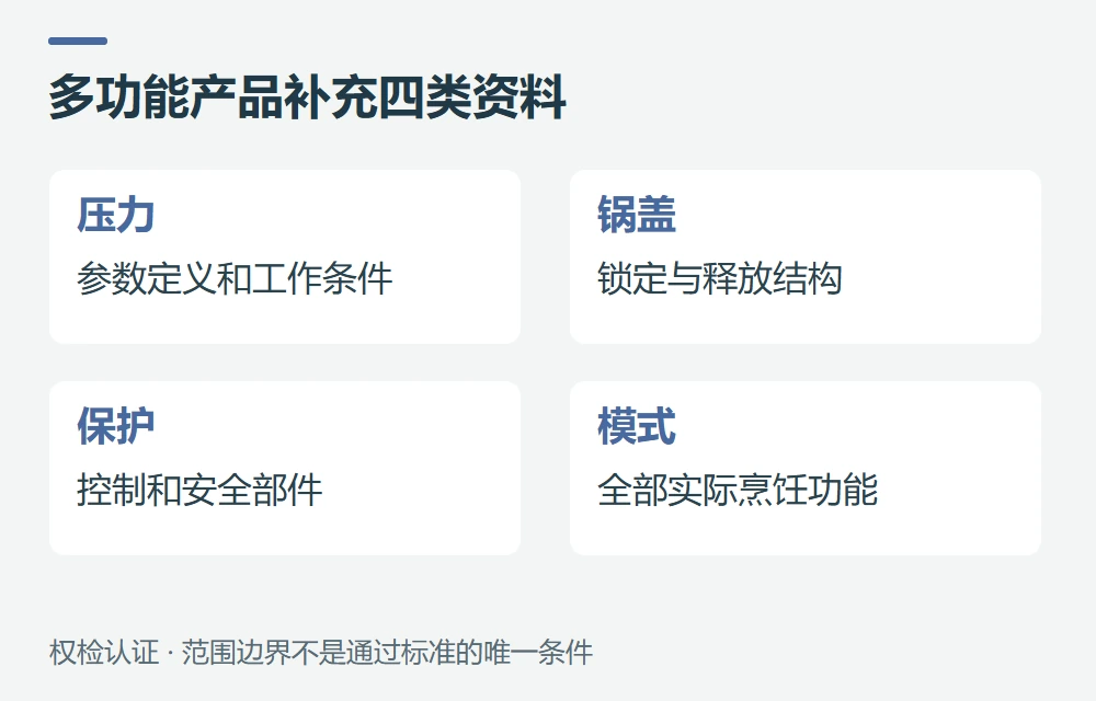 压力型和多功能款,2026年需要关注什么示意图
