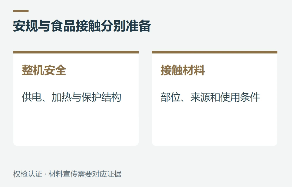 内胆和涂层的食品接触要求,不能用UL报告代替示意图