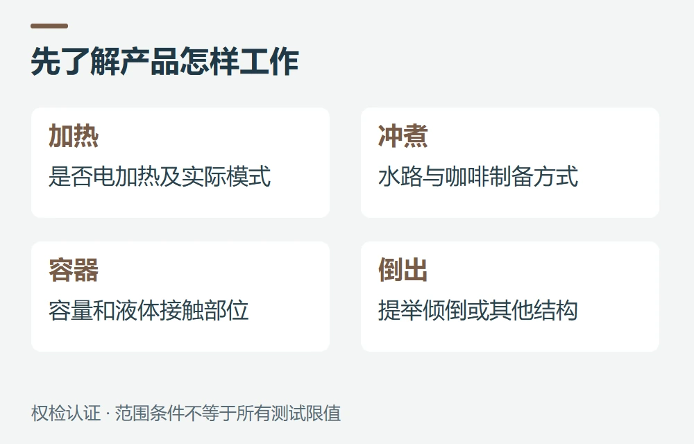 UL 1082是什么,为什么不仅包括咖啡机示意图
