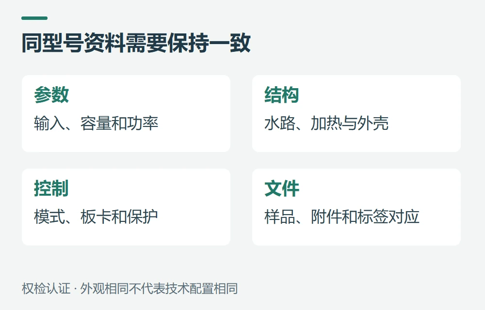 送检资料及不同型号,怎样形成清楚的对应关系示意图