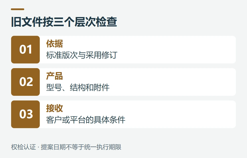 当前版本与旧文件怎样核对示意图