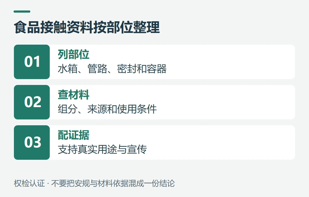 食品接触材料和“食品级”宣传怎样核对示意图