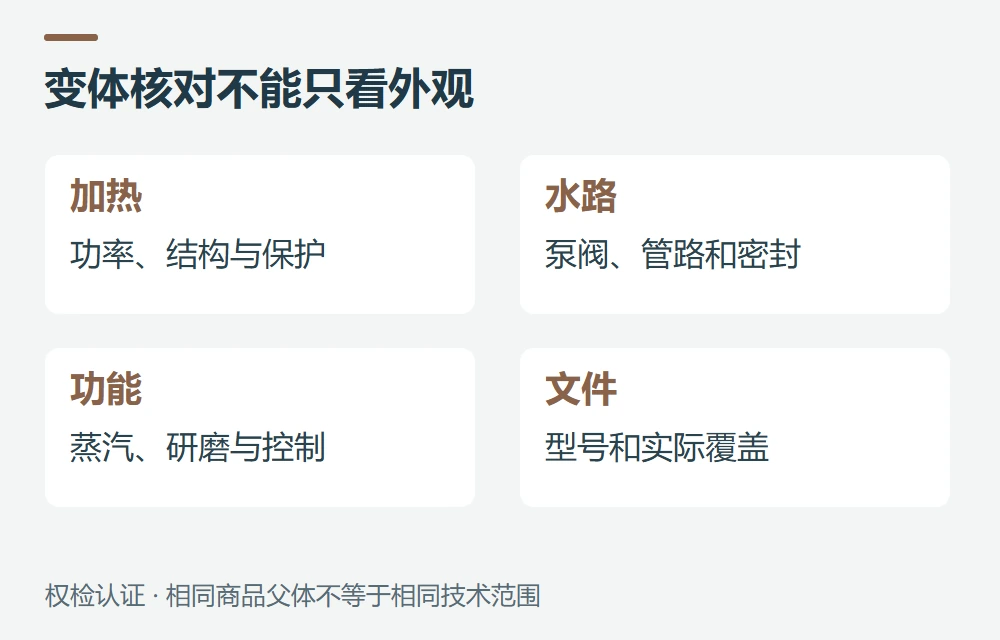 一个系列多个型号,怎样判断能否共用文件示意图