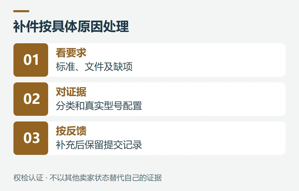 收到补件或认为分类有误,怎么处理示意图