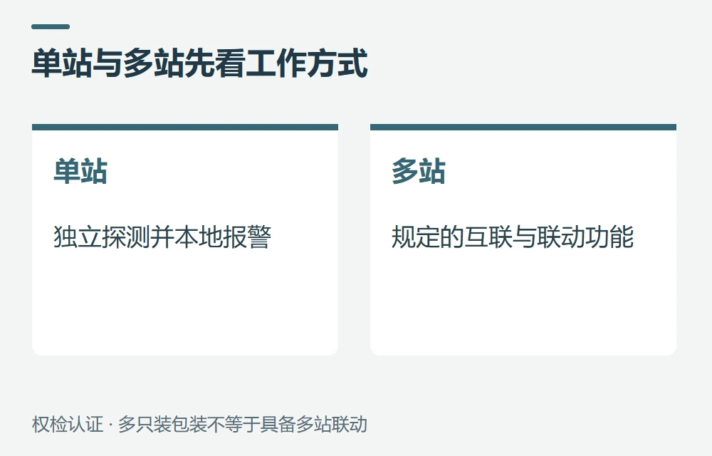 UL 217是什么,单站和多站分别指什么示意图
