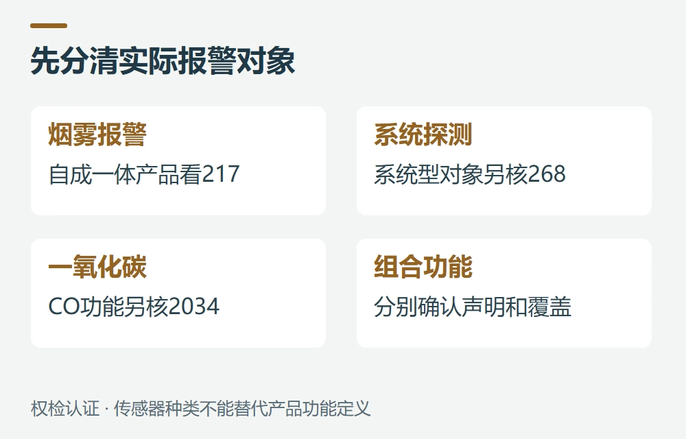 UL 217、UL 268和UL 2034有什么区别示意图