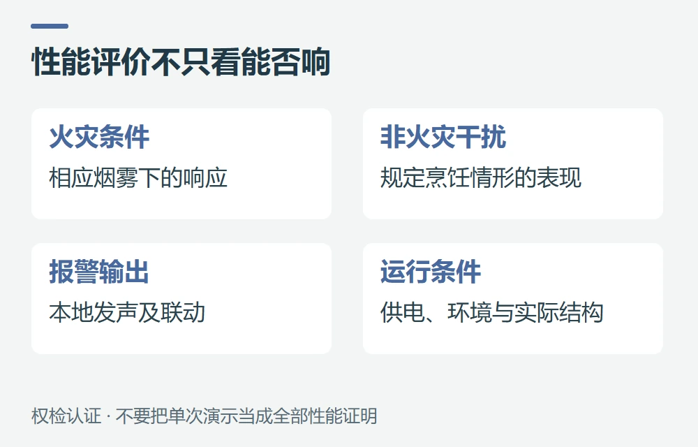 烟雾响应和烹饪干扰,为什么都重要示意图